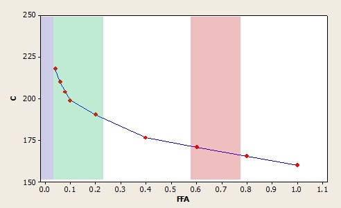 Smoke Point Chart